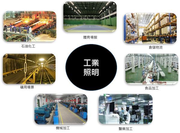 2022年工業(yè)照明市場(chǎng)規(guī)模將達(dá)56.87 億美金——LEDinside